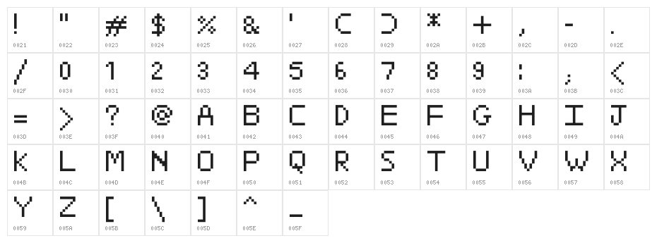 Minami Character Map