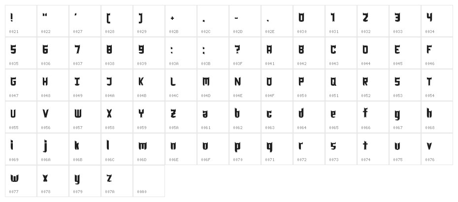 Minangkabau Regular Character Map