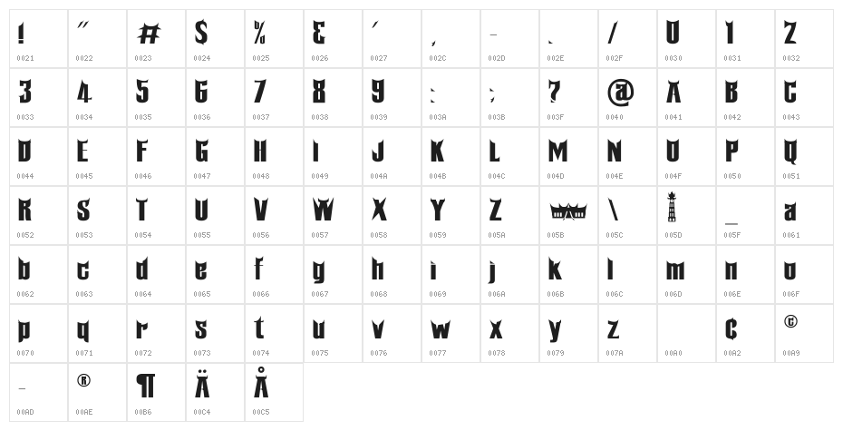 Minangkabau Character Map