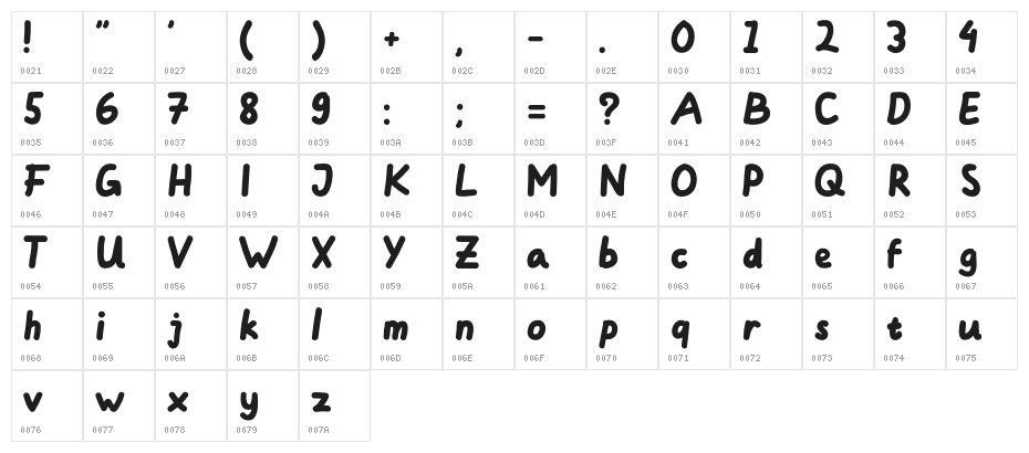 Minasans Character Map