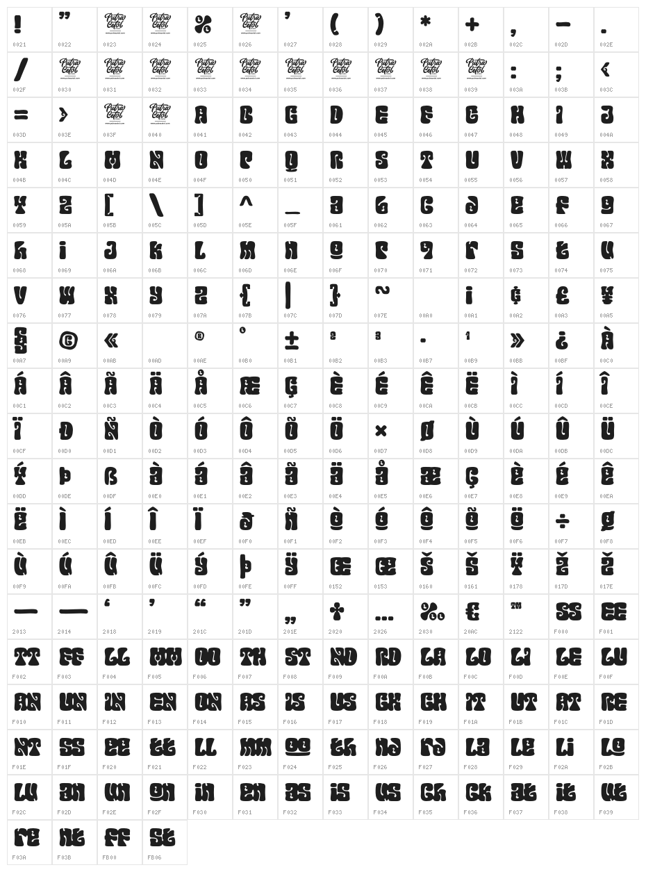 Mind Explorer Character Map