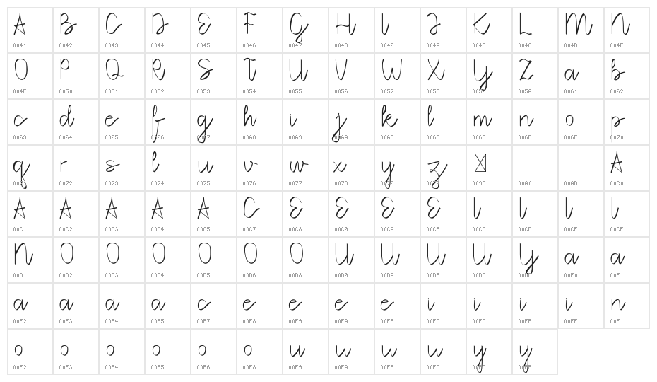 Mind Notes Demo Character Map