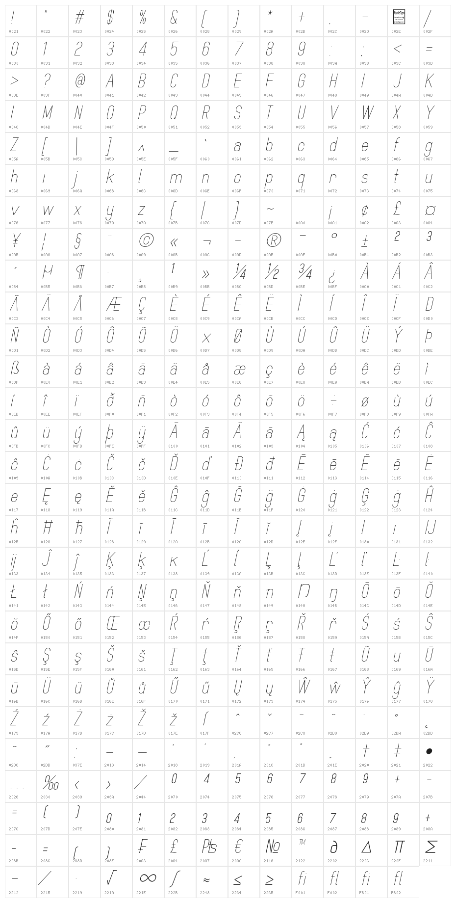 MindBlue Light Italic Character Map