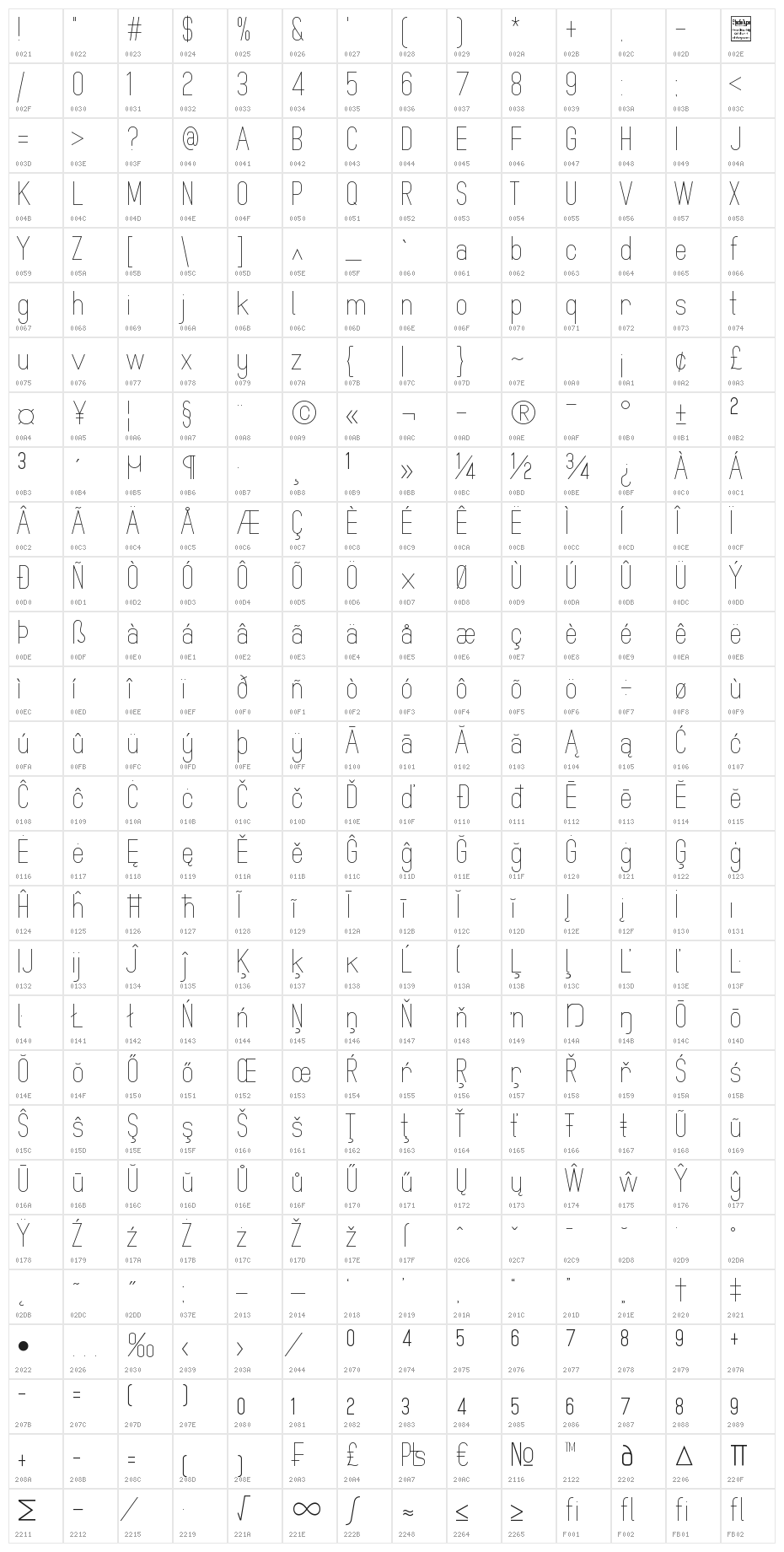 MindBlue Light Character Map