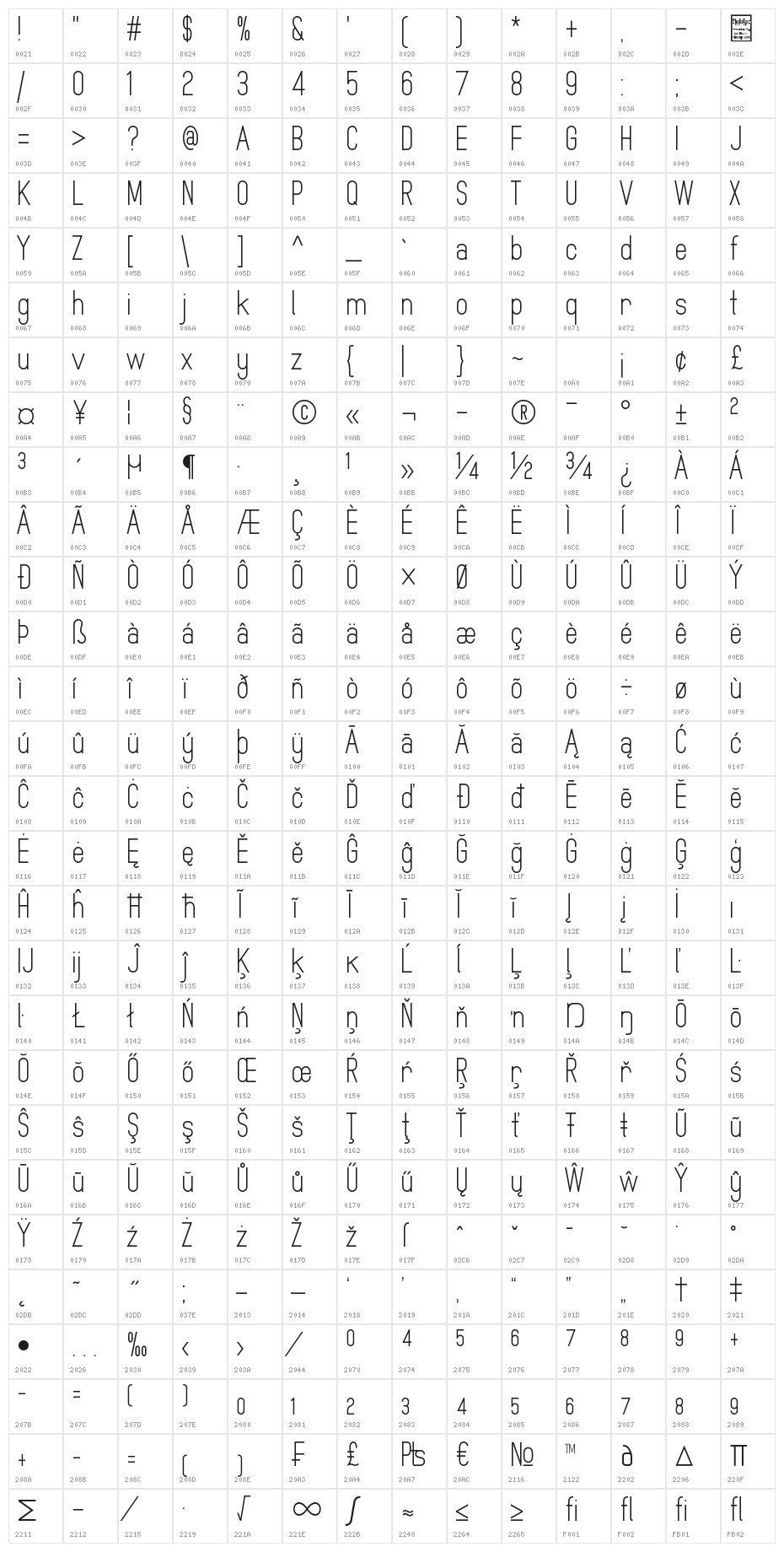 MindBlue Character Map