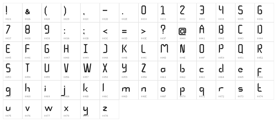 MindEscape Character Map