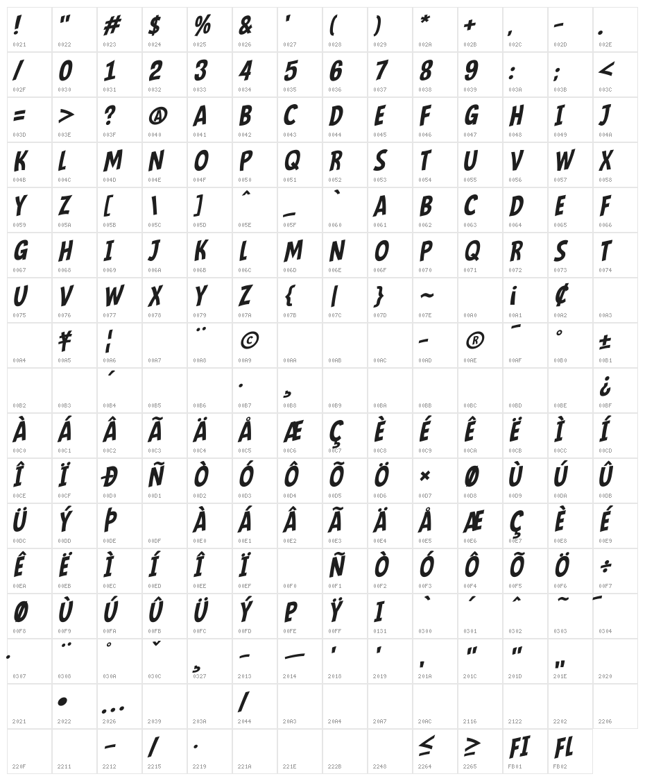 Mindflyers Comics Italic Character Map