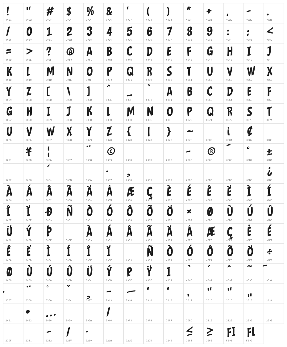 Mindflyers Comics Character Map