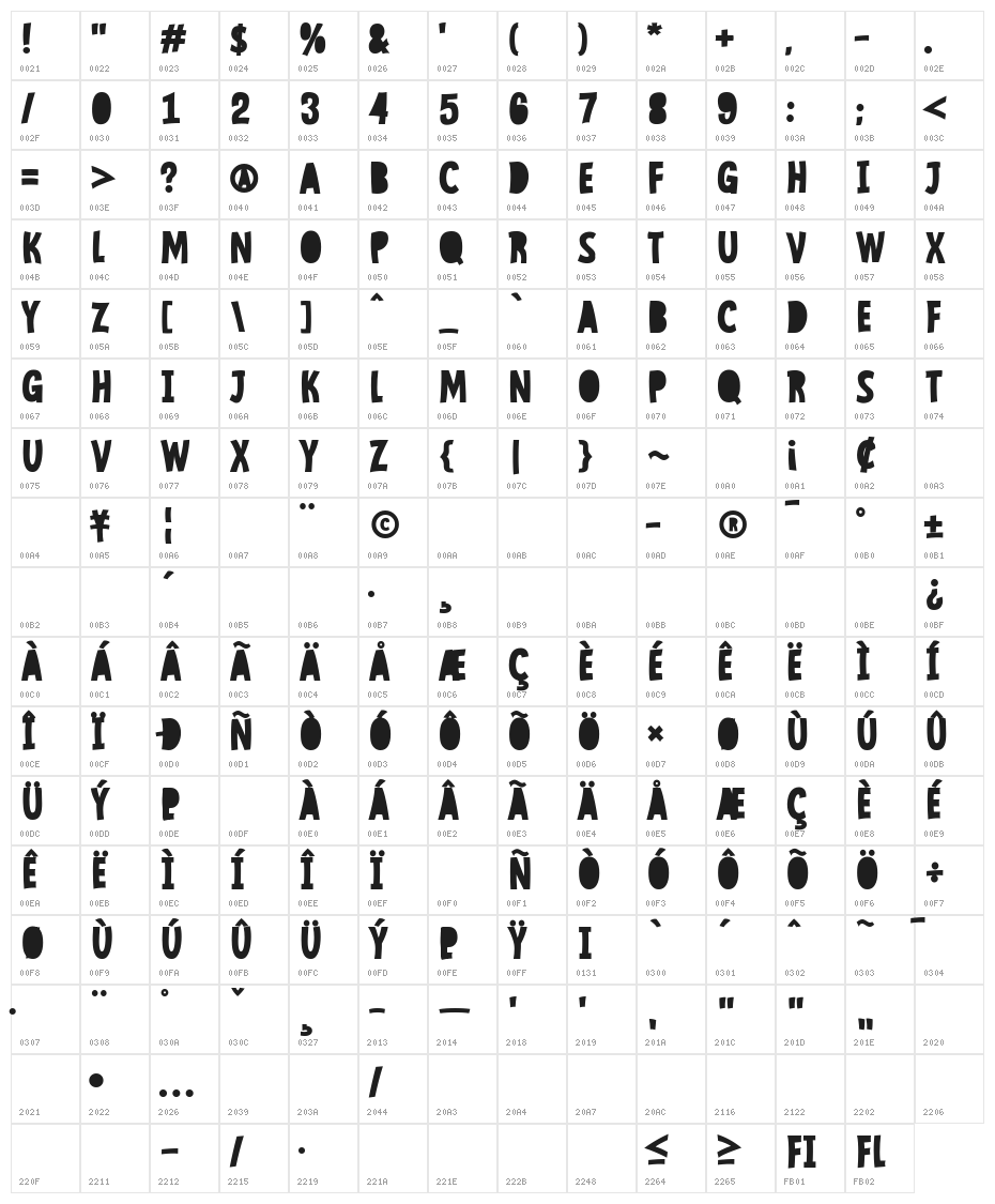 Mindflyers Fill Character Map