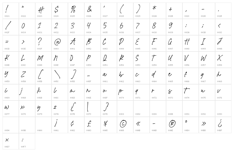 Mindgraph Character Map