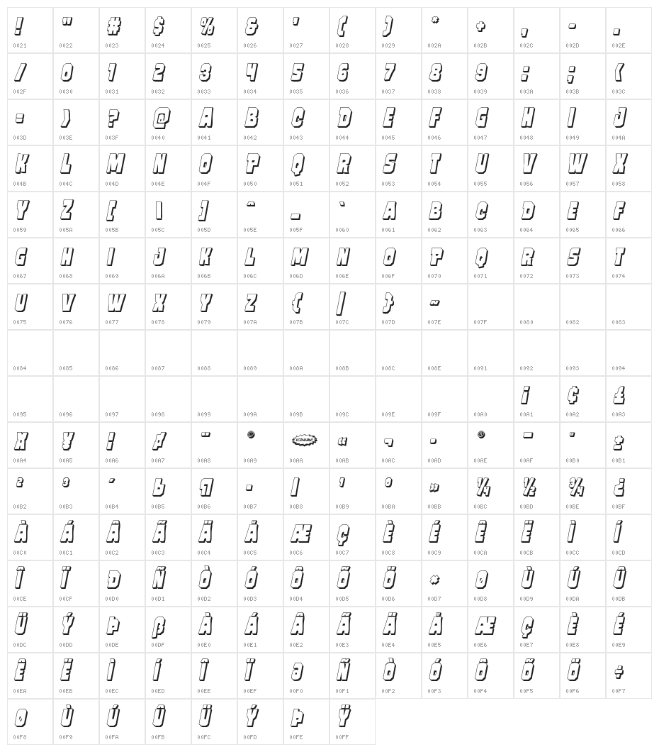 Mindless Brute 3D Italic Character Map