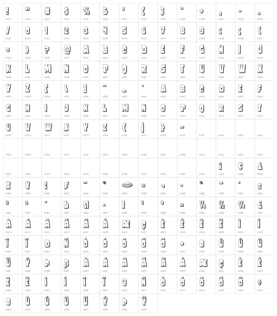 Mindless Brute 3D Character Map