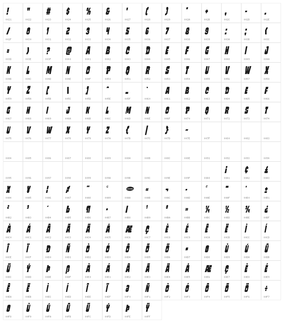 Mindless Brute Condensed Italic Character Map