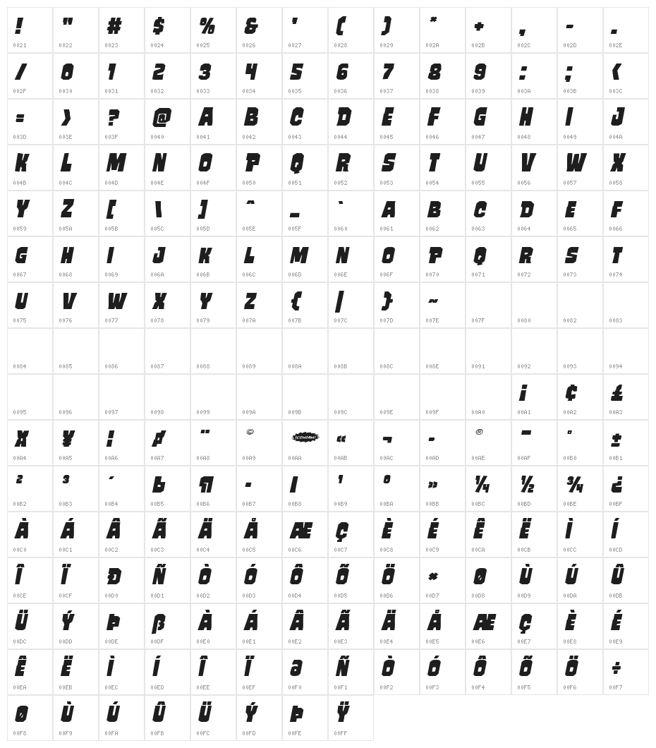 Mindless Brute Expanded Italic Character Map