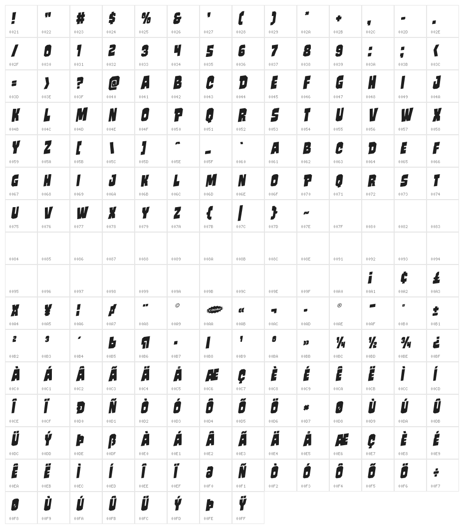 Mindless Brute Rotalic Character Map