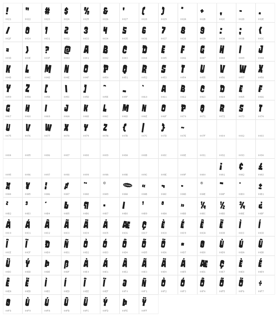Mindless Brute Rotated 2 Character Map