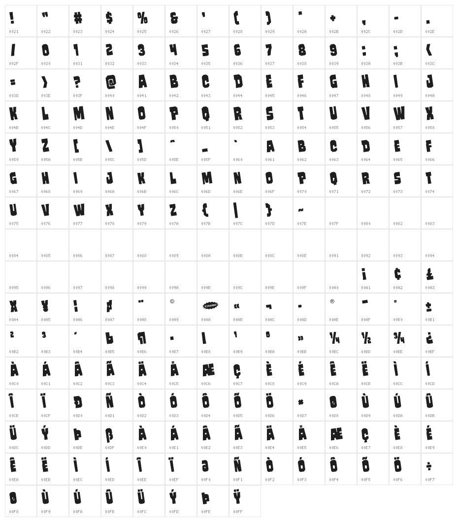 Mindless Brute Rotated Character Map