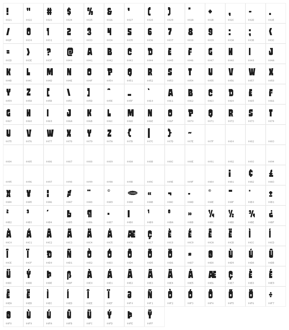 Mindless Brute Staggered Character Map