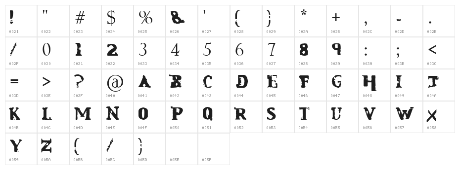 Mindless Self Indulgence Character Map