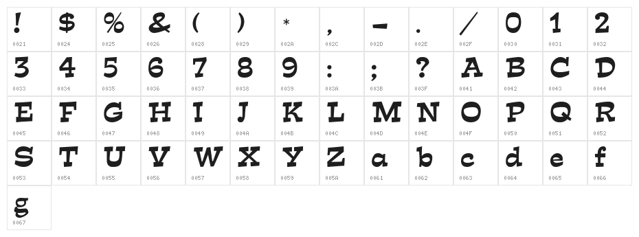 Mindless Character Map
