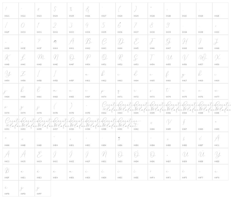 MindlineScriptDemo Character Map