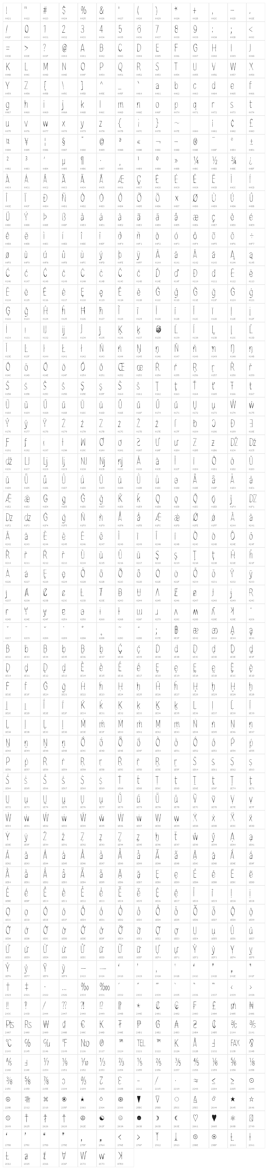 Mindmonkey Character Map