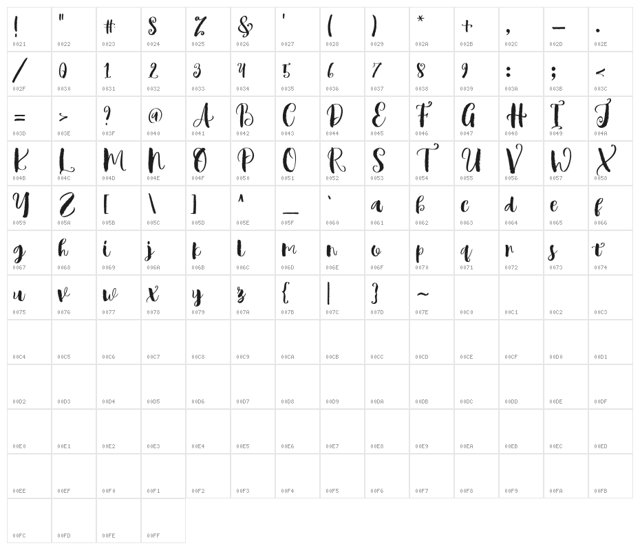 Mindset Character Map