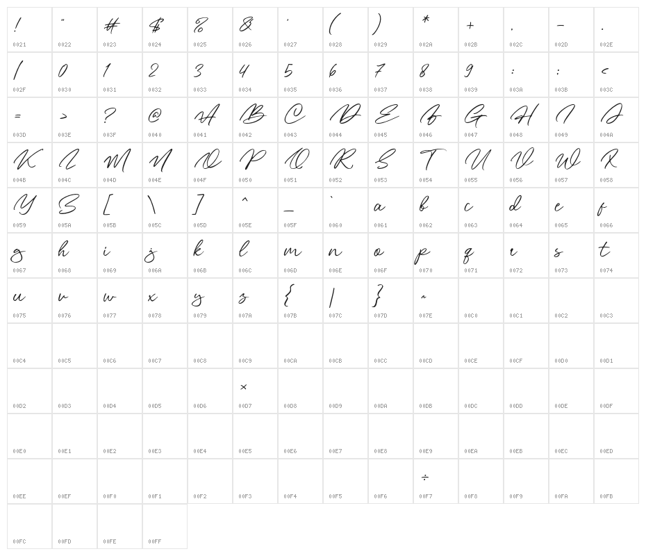 Mindway Character Map