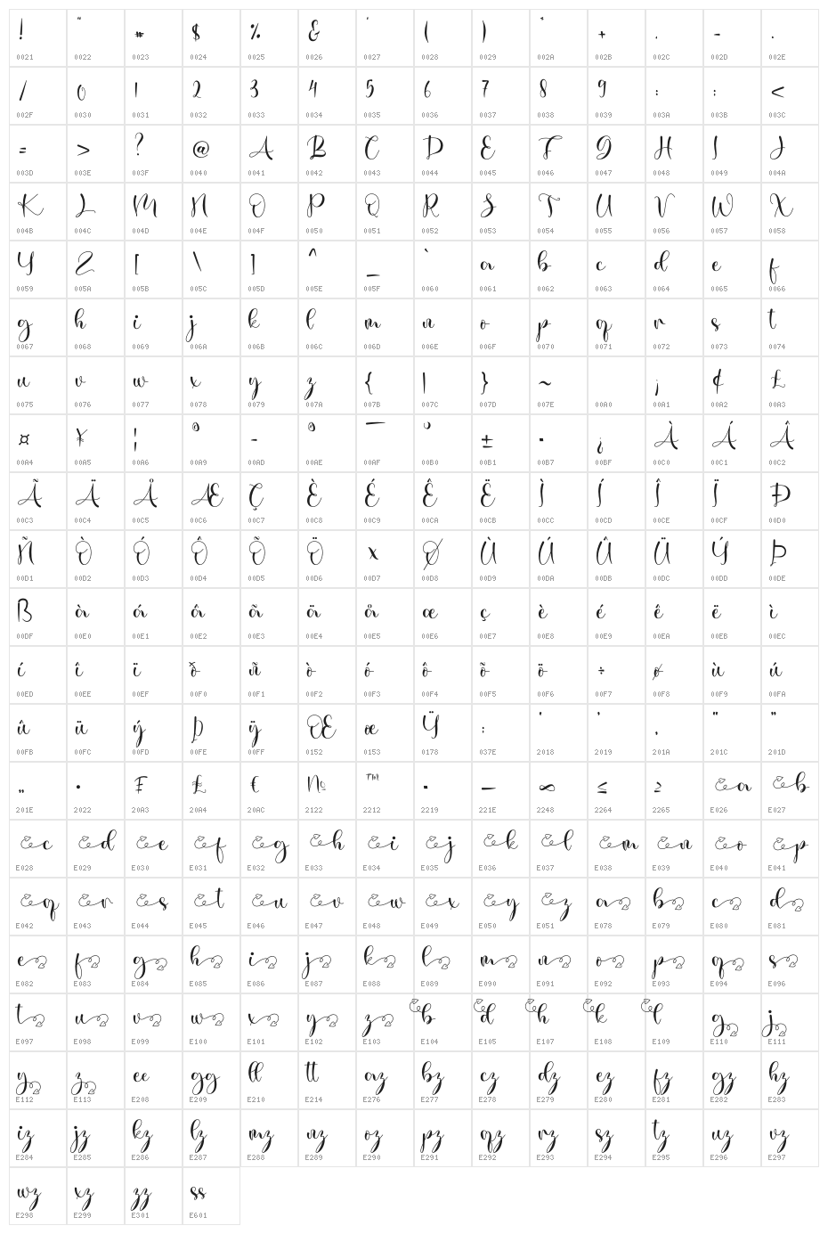 Mindyneelo Character Map