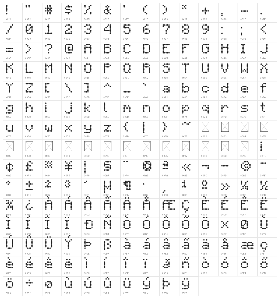Minecart LCD Character Map