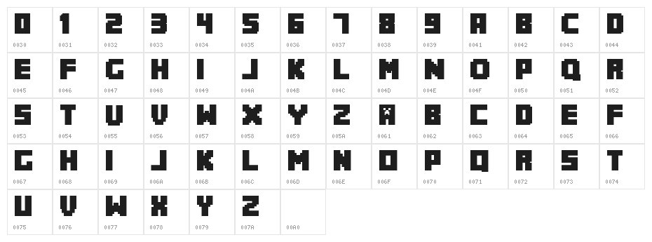 Minecrafter Character Map