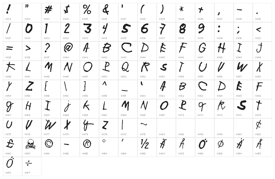 Minen oo kenguru Character Map