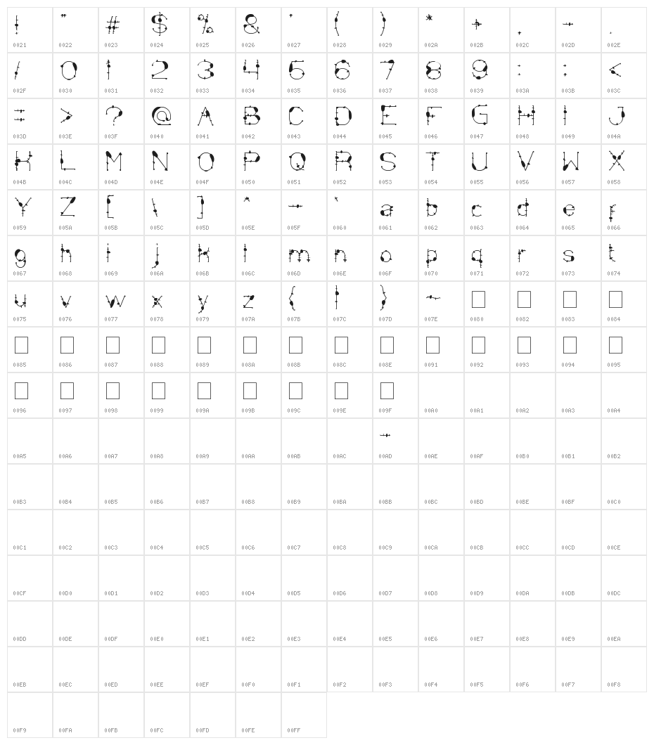 Mineral Oil resources Character Map