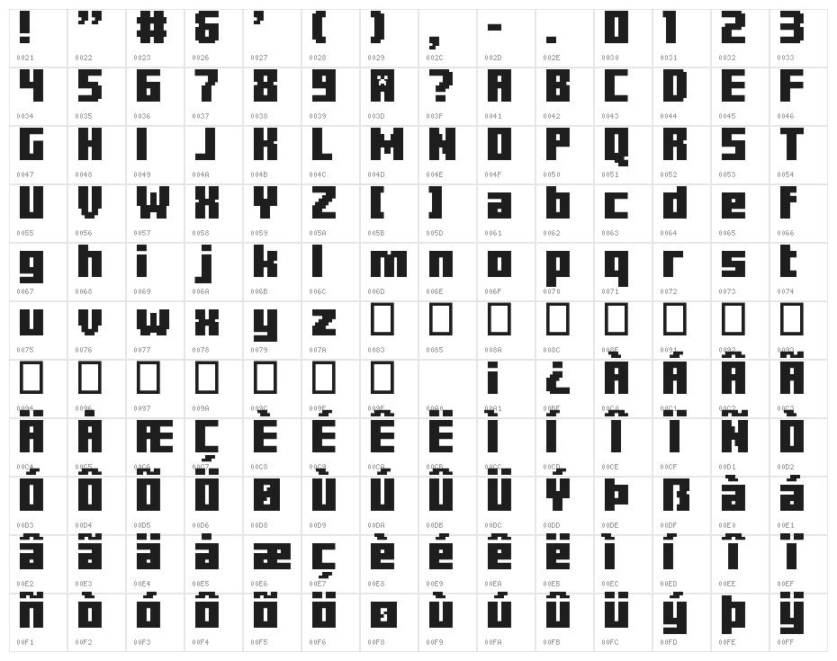 Minercraftory Regular Character Map