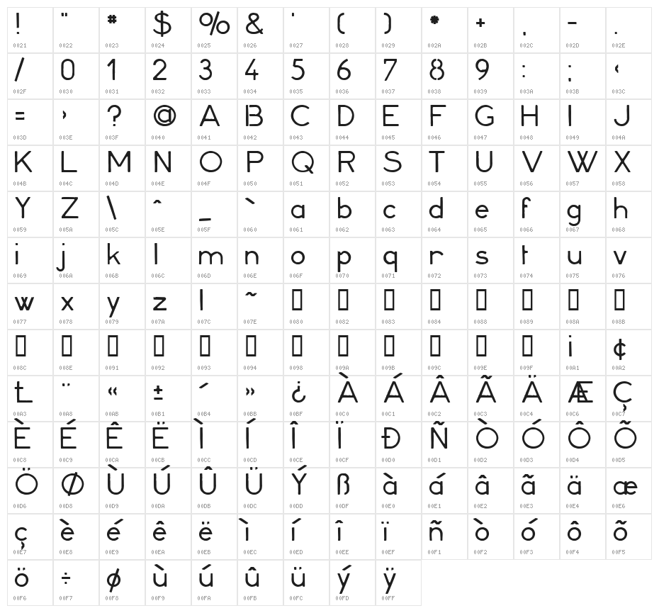 Minerva16 STENCIL font Character Map