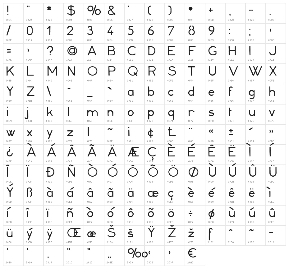 Minerva16 Character Map