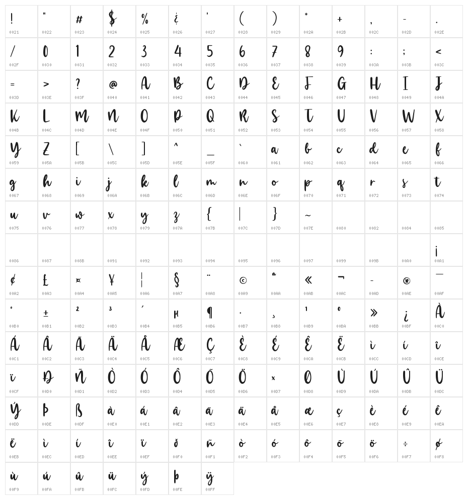 Minescript Character Map