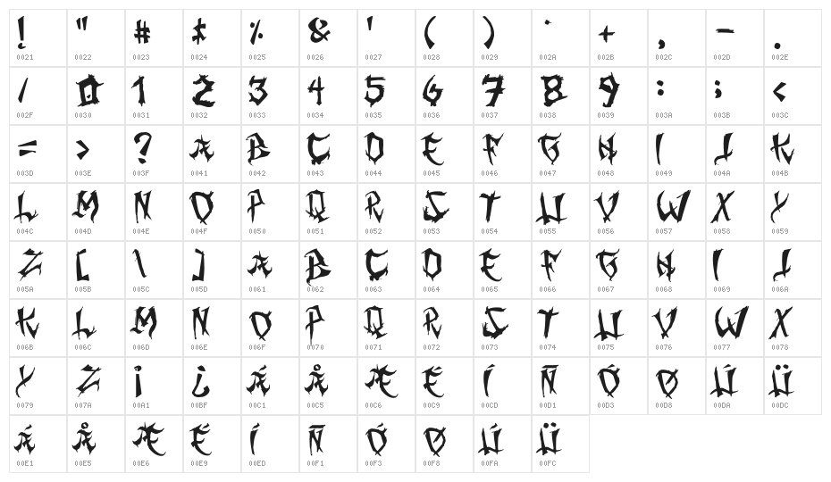 Ming Gothic Prima Character Map