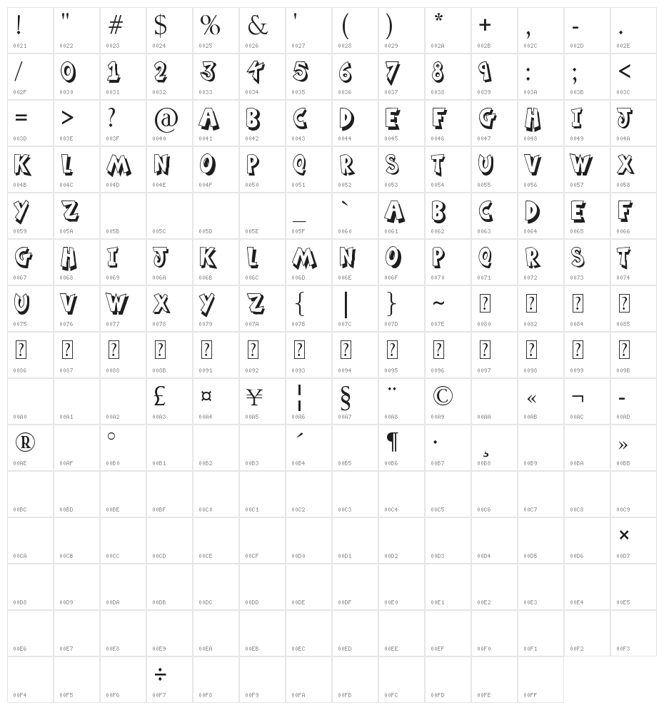 Ming in Bling Character Map