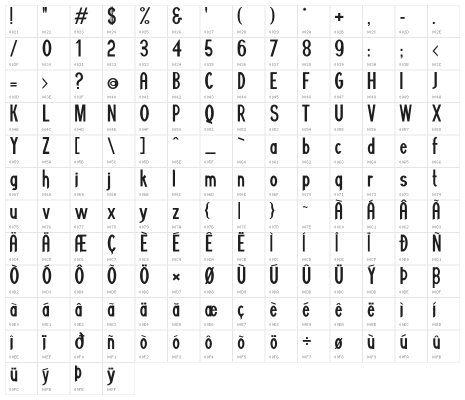 Minguarana Character Map