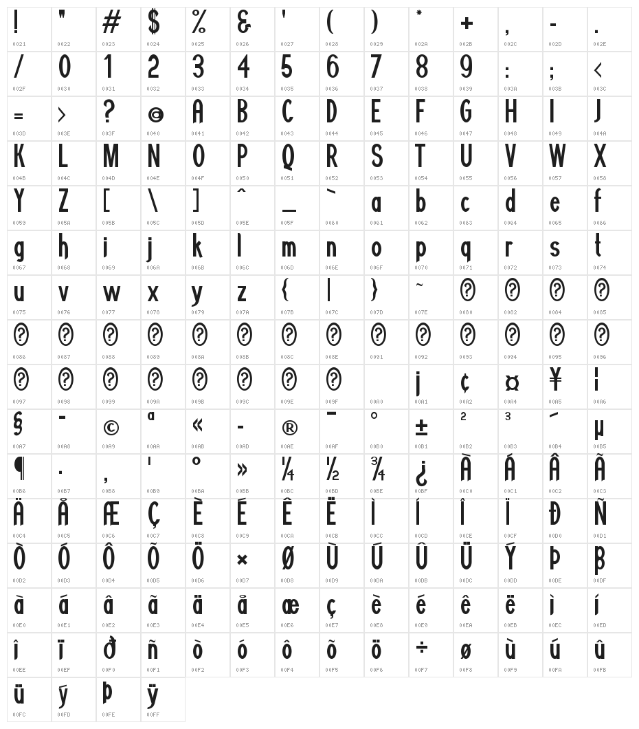Minguarana Character Map
