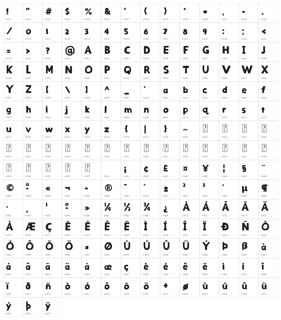 Mini Moment Character Map