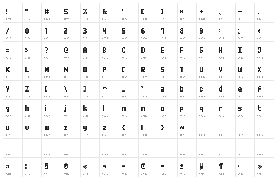 Mini Pixel-7 Character Map