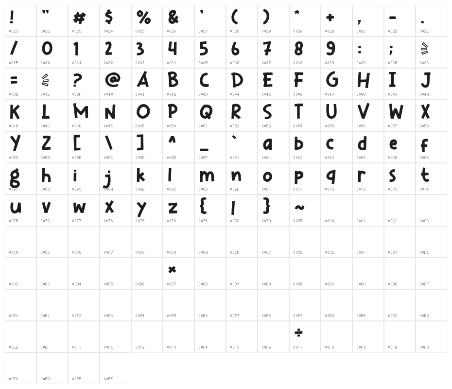 Mini Pizza Character Map