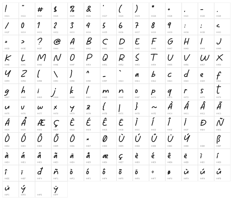 Mini Story Bold Character Map