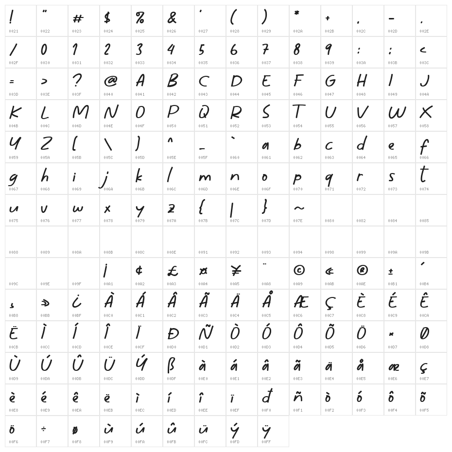 Mini Story Bold Character Map