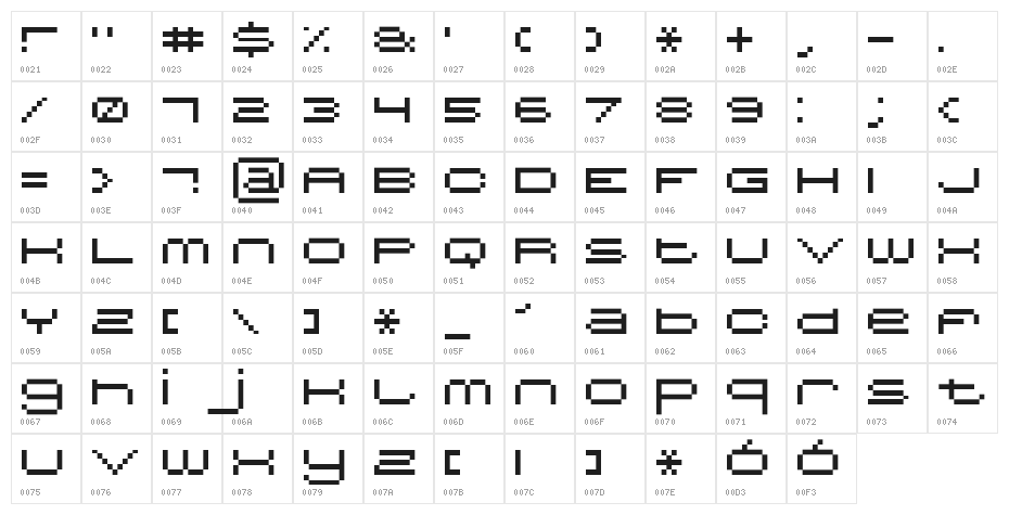 MiniBet Character Map