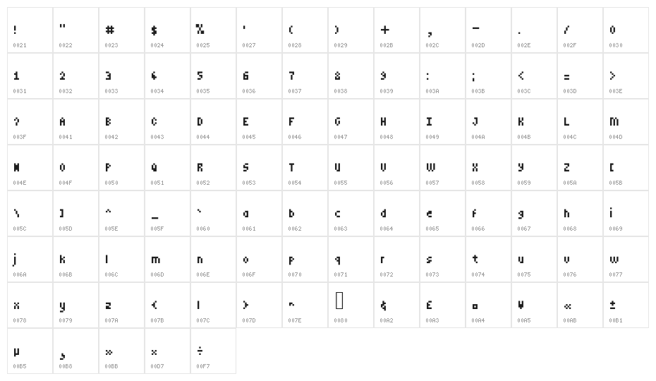 MiniPower Character Map