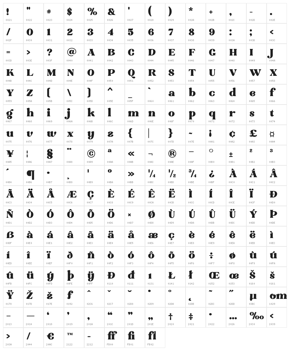 Minigame Character Map