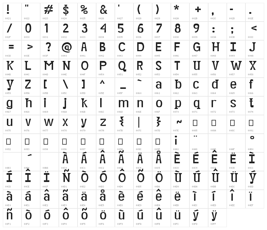 Minikin Character Map